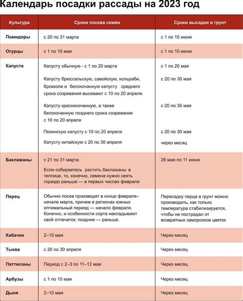 Оптимальное время посадки с костной мукой