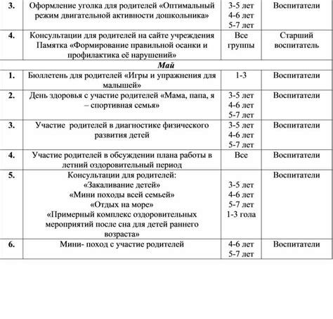 Оптимальный режим активности