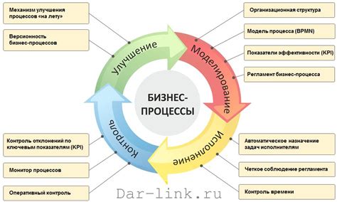 Оптимизация в экономике и бизнесе