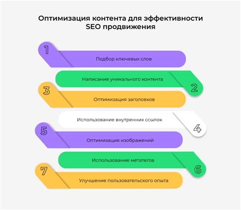 Оптимизация контента для SEO