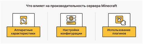 Оптимизация работы Brute для Minecraft сервера