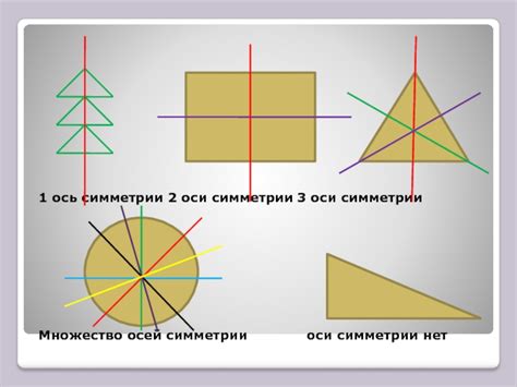 Оси симметрии в прямоугольнике