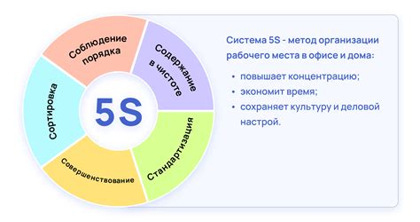 Основная задача 5S
