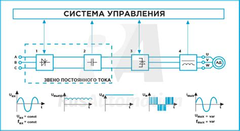 Основной принцип работы самоиндукции
