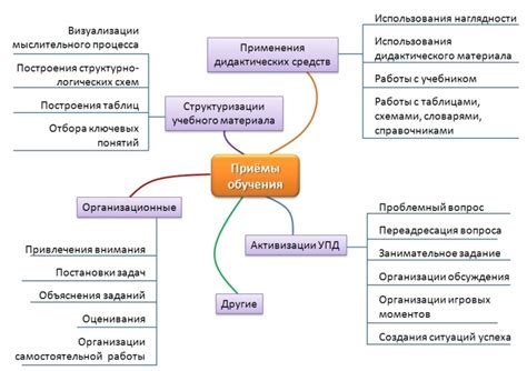 Основные аспекты гуления