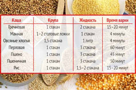 Основные ингредиенты для приготовления каши