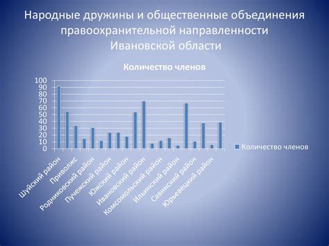 Основные нюансы и особенности взаимодействия с другими службами