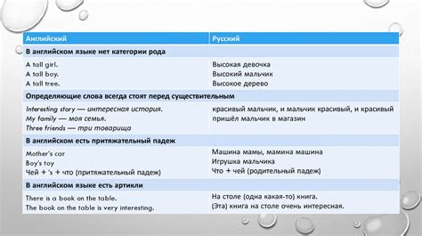 Основные отличия валлийского и английского языков: