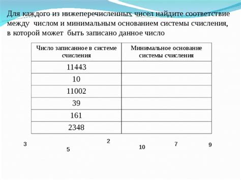 Основные отличия между приемочным числом и браковочным числом