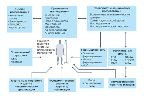 Основные понятия в медицине