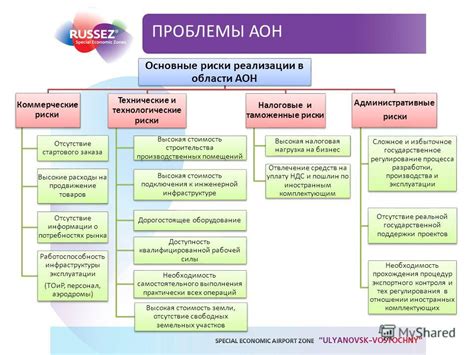 Основные преимущества ГТС Дво АОН