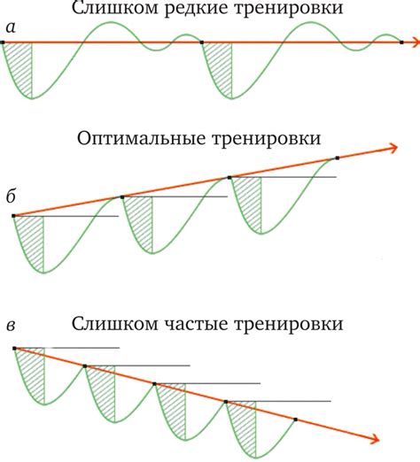 Основные принципы восстановления сил