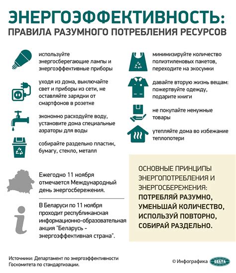 Основные принципы выбеливания