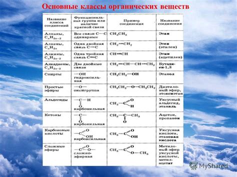 Основные принципы классификации веществ