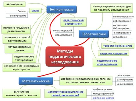 Основные принципы методологии