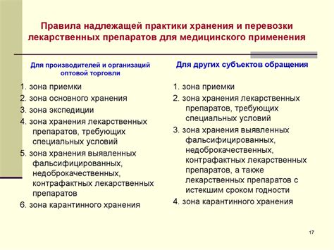 Основные принципы применения