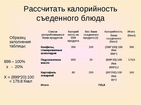 Основные принципы расчета БЖУ
