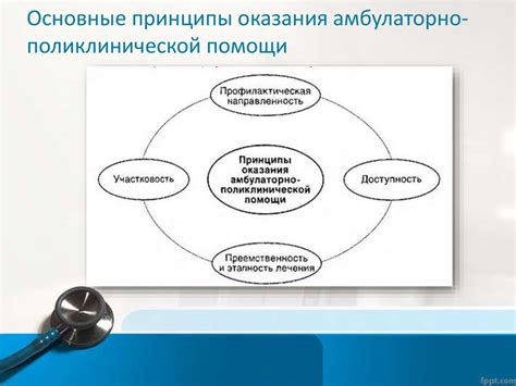 Основные принципы abc медицинской помощи