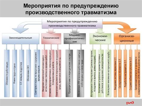 Основные причины неприменимости Icd 0