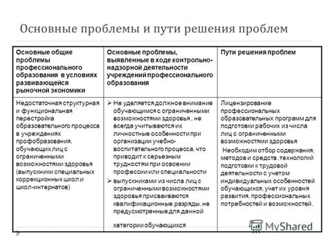 Основные проблемы при чистке гробницы