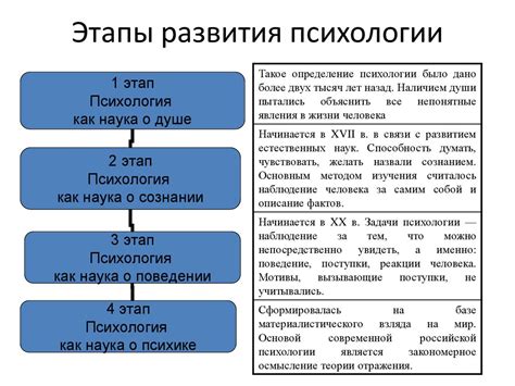 Основные различия и принципы формирования между группировкой и группой