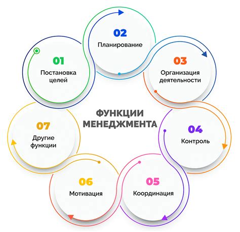 Основные функции