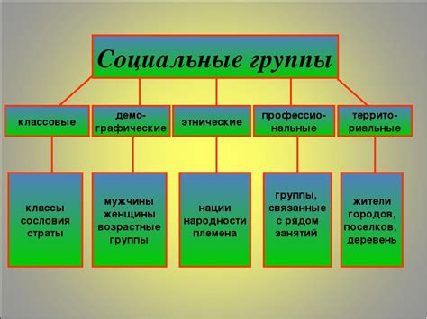 Основные характеристики группы А
