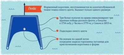 Основные характеристики гюйса моряка