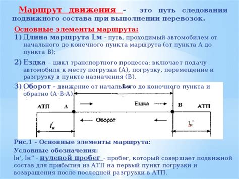 Основные элементы эвакуационного маршрута
