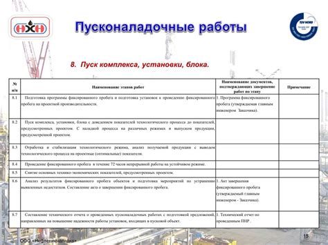 Основные этапы работы карты