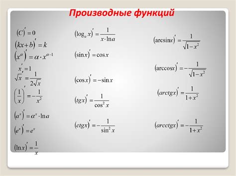 Основы понятия производной