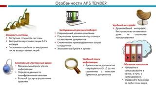 Особенности возврата затрат