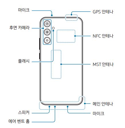 Особенности использования MST в Samsung Galaxy