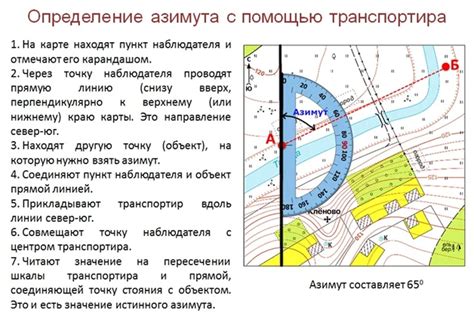 Особенности местности