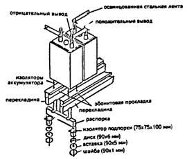 Особенности монтажа батарей