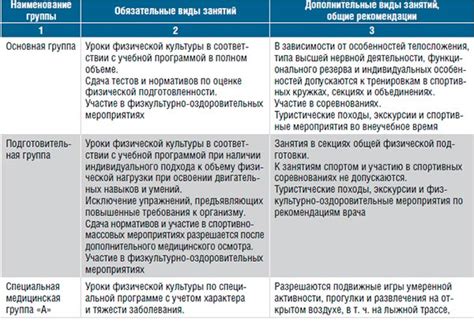 Особенности организации групп здоровья для детей-сирот