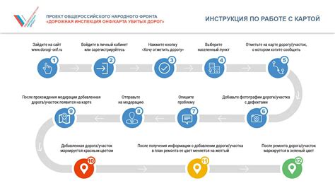 Особенности правового статуса дорожной карты