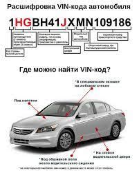 Особенности проверки кода