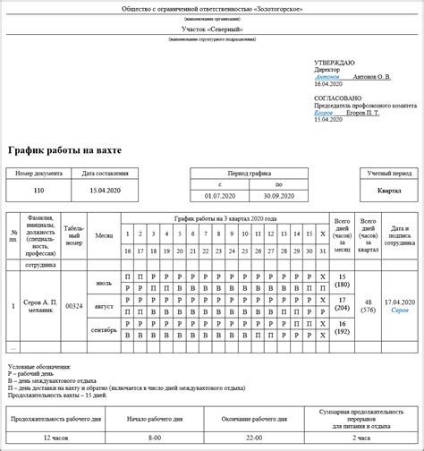 Особенности рабочего графика