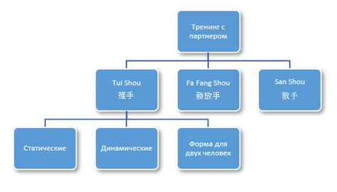 Особенности стиля Чио Ян