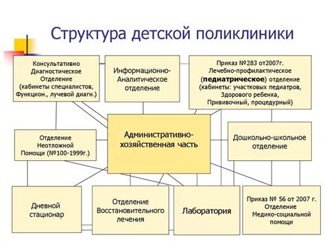 Особенности структуры и работы