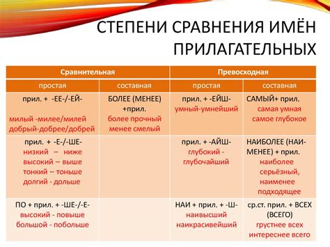 Особенности употребления