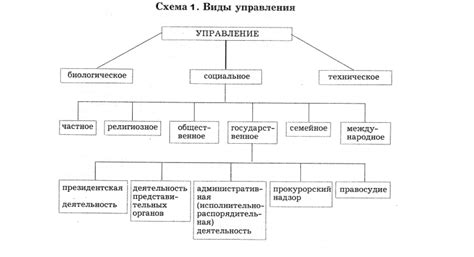 Особенности управления