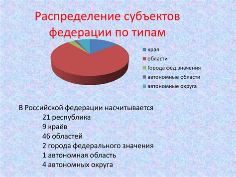 Особенности федеративного устройства
