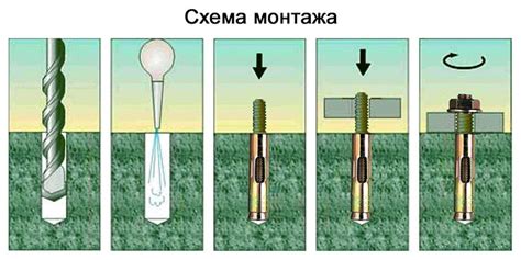 Откручивание болтов и защелок