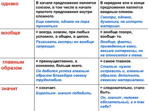 Отличие от других слов с "а"