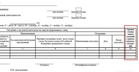 Отмена мероприятия в СЭЗ ТД