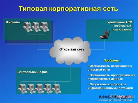 Отсутствие прослушивания данных