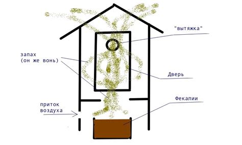 Отсутствие соответствующей вентиляции