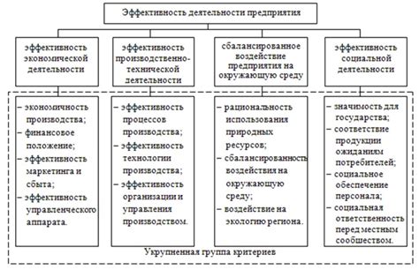Отчетность и анализ эффективности деятельности